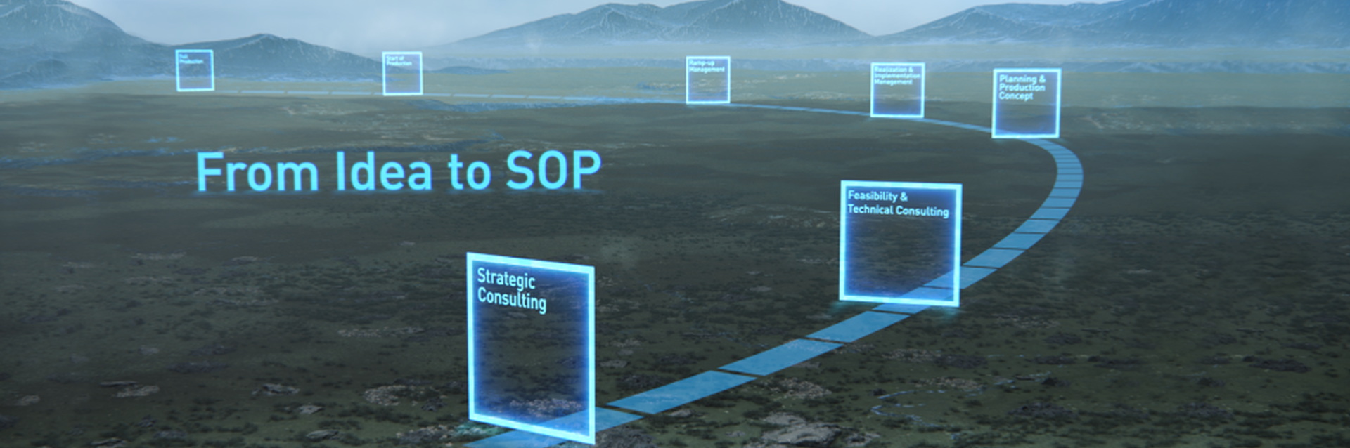 From Idea to SOP - 7 goals describing the services of Dürr Consulting are projected onto the landscape on a line