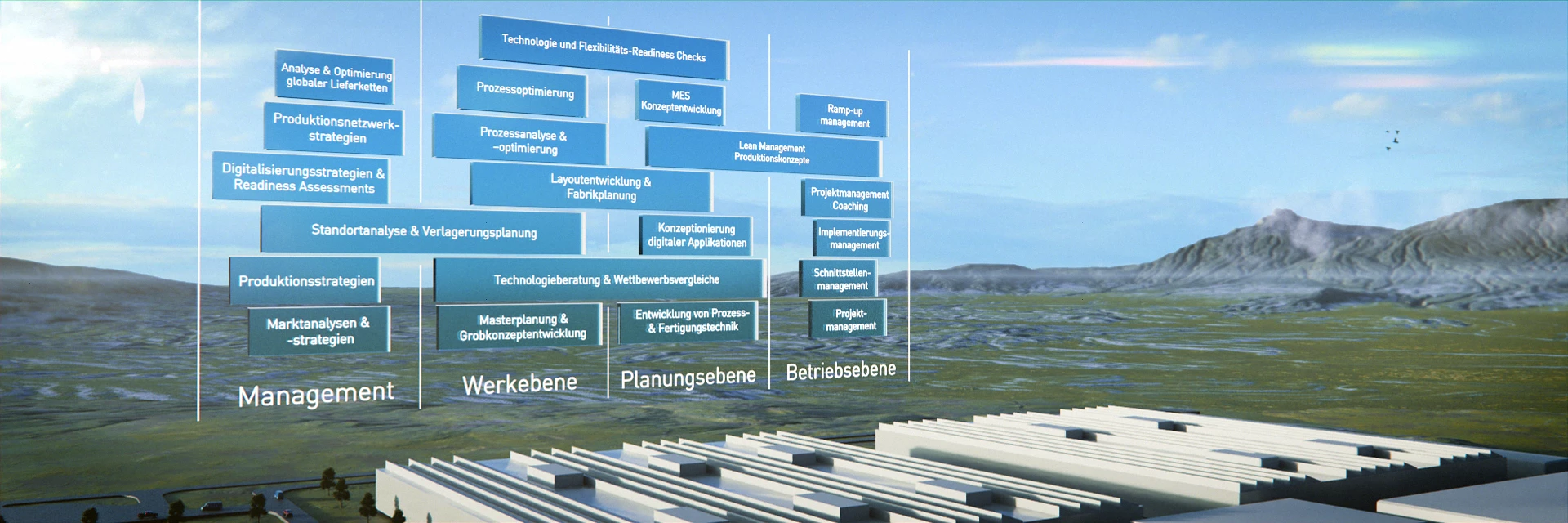 Das Leistungsspektrum der Dürr Consulting wird in einer grafischen Darstellung der einzelnen Leistungen von Management-Ebene über Werkebene, Planungsebene bis hin zur Betriebsebene in eine Landschaft hinter eine Fabrik projeziert