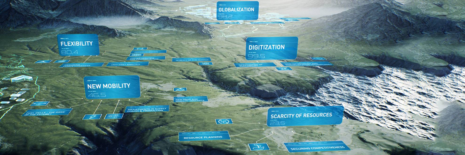 Dürr conRocky landscape, megatrends in the creation of a factory are depicted on signs. These must be taken into account to ensure sustainable and flexible produ