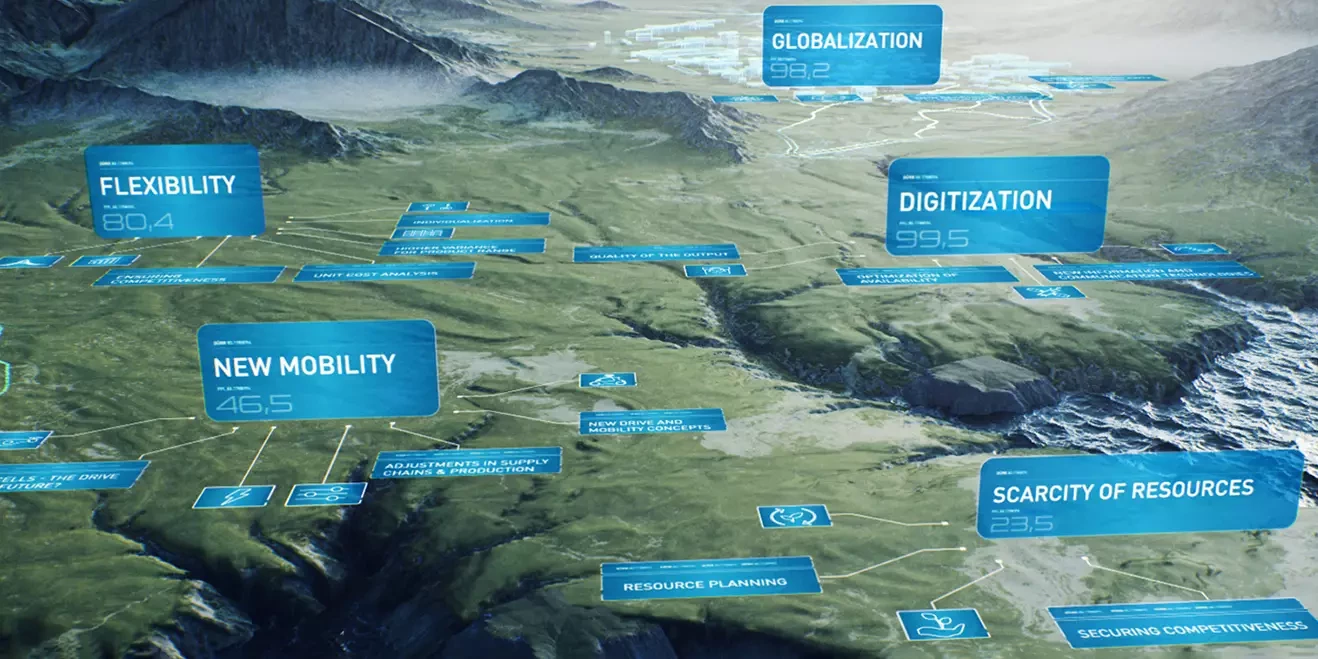 Felsige Landschaft, Megatrends bei der Entstehung einer Fabrik werden auf Schildern dargestellt. Diese müssen berücksichtigt werden, um nachhaltige und flexible Produktion gewährleisten zu können.