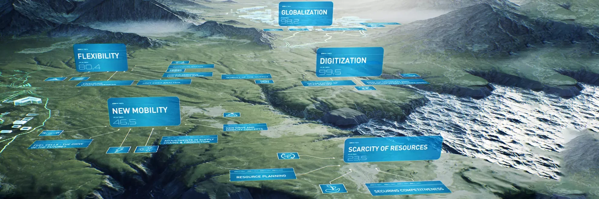 Felsige Landschaft, Megatrends bei der Entstehung einer Fabrik werden auf Schildern dargestellt. Diese müssen berücksichtigt werden, um nachhaltige und flexible Produktion gewährleisten zu können.