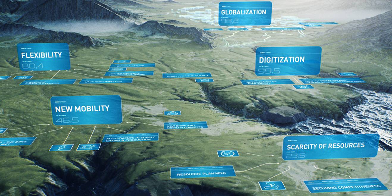 Dürr conRocky landscape, megatrends in the creation of a factory are depicted on signs. These must be taken into account to ensure sustainable and flexible produ