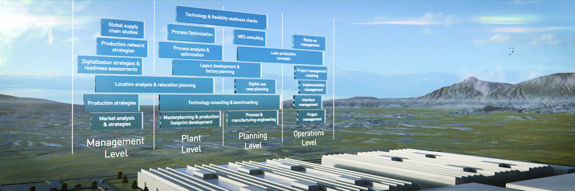 Dürr Consulting's range of services is projected into a landscape behind a factory in a graphical representation of the individual services from management level to plant level, planning level and operating level