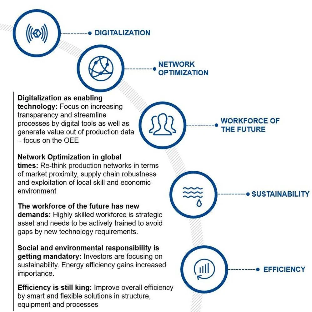 A graphic on the topic of digitalisation